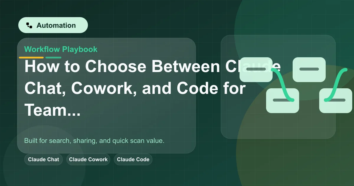 How to Choose Between Claude Chat, Cowork, and Code for Team Workflows featured image